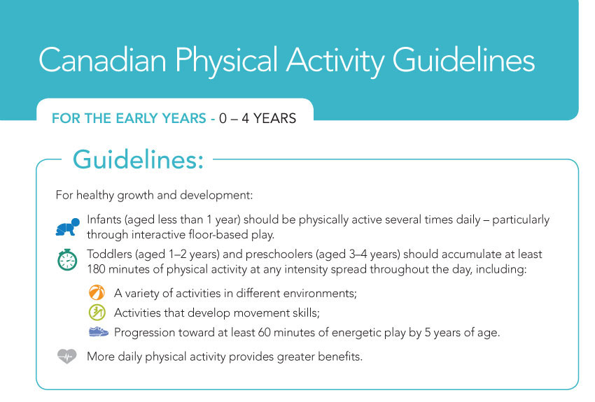 canadian-physical-activity-guidelines-part-1-have-a-ball-together