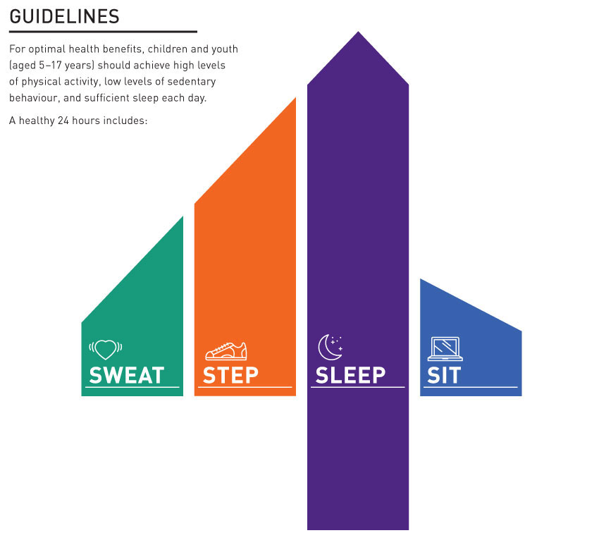 Canadian 24 Hour Movement Guidelines